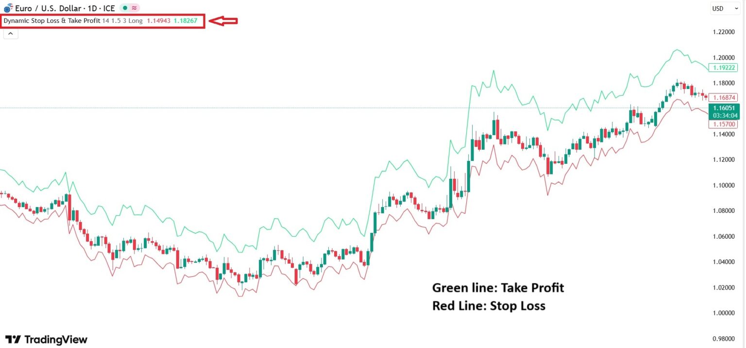 Target Points Trading View Target Setting Tool in TradingView
