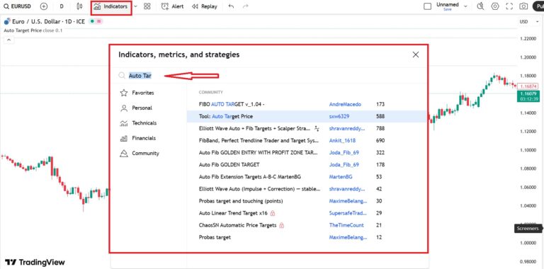 Target Setting Methods And Tools Target Setting Tool in TradingView