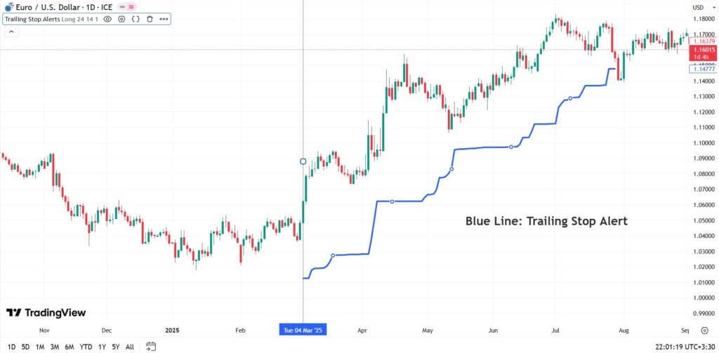 set target and stop loss in tradingview
