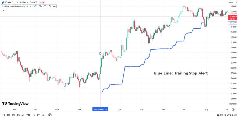 Trading Plan Target Target Setting Tool in TradingView