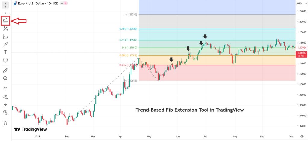 set target and stop loss in tradingview
