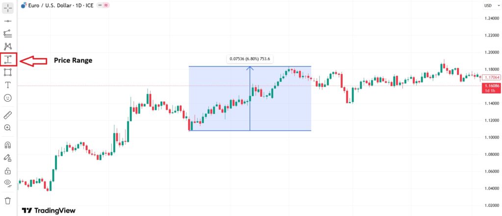 set target and stop loss in tradingview