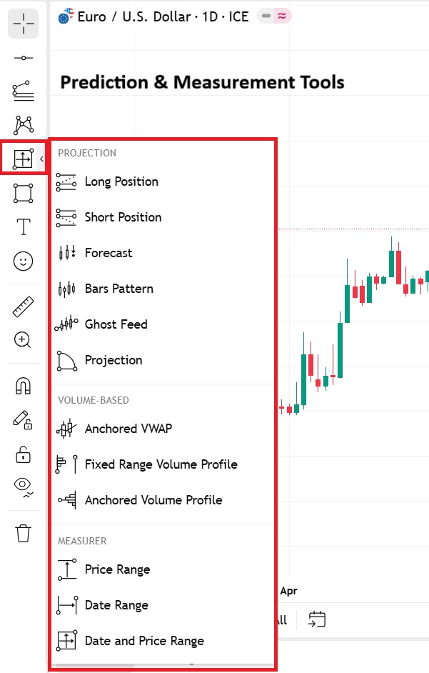 How to Use the Targeting Tool in TradingView to Define More Accurate Trade Exit Points