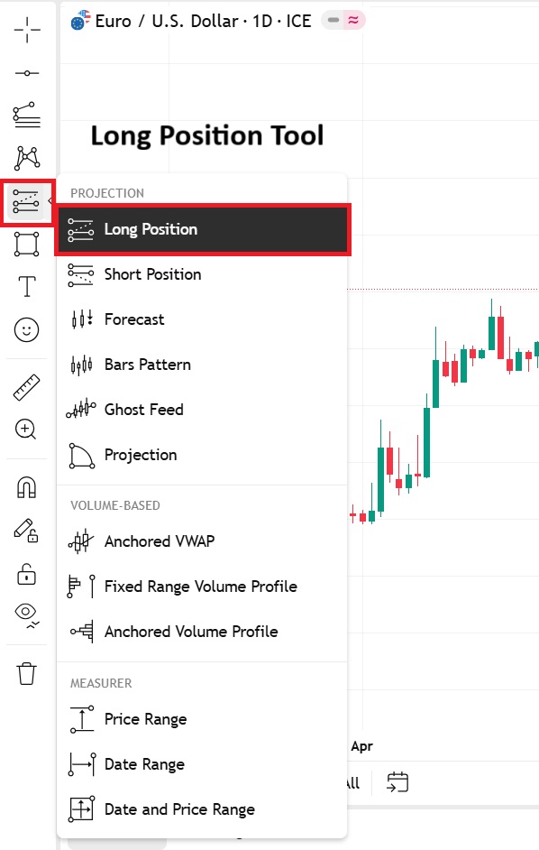 set target and stop loss in tradingview