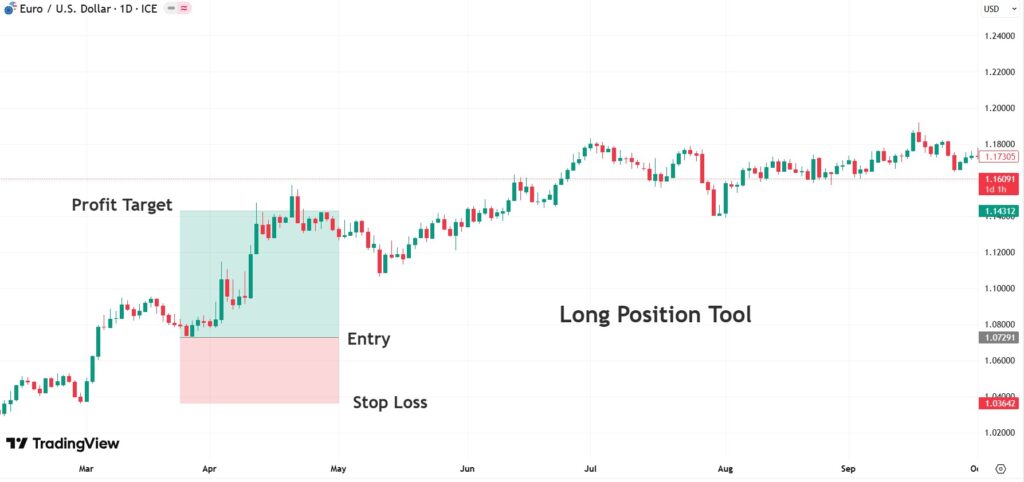 set target and stop loss in tradingview