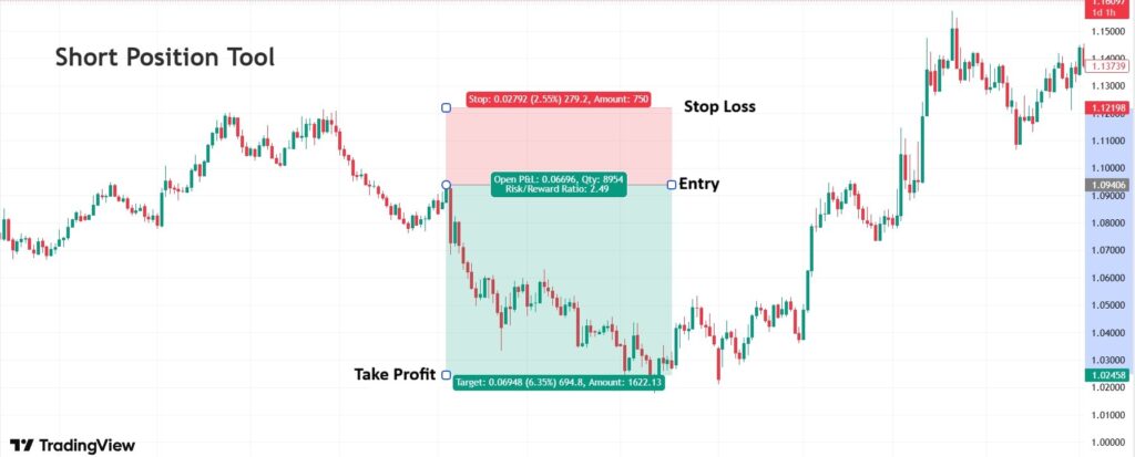 set target and stop loss in tradingview