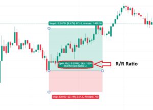 Setting Target Indicator Target Setting Tool in TradingView