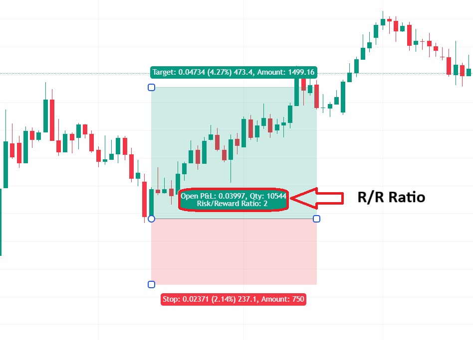 set target and stop loss in tradingview