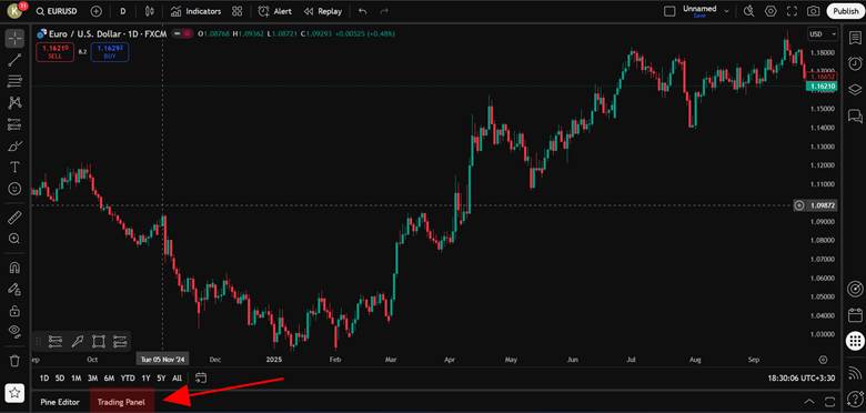 How to Demo Trade on TradingView