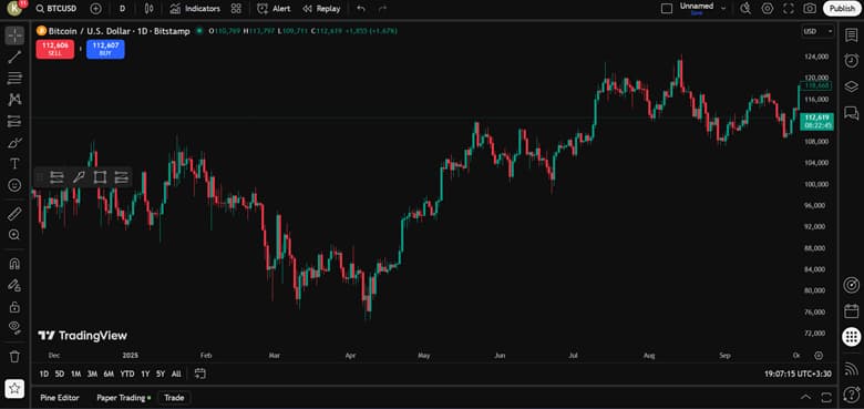 How to Demo Trade on TradingView