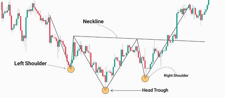 trend reversal price action