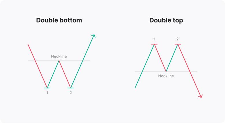 trend reversal price action