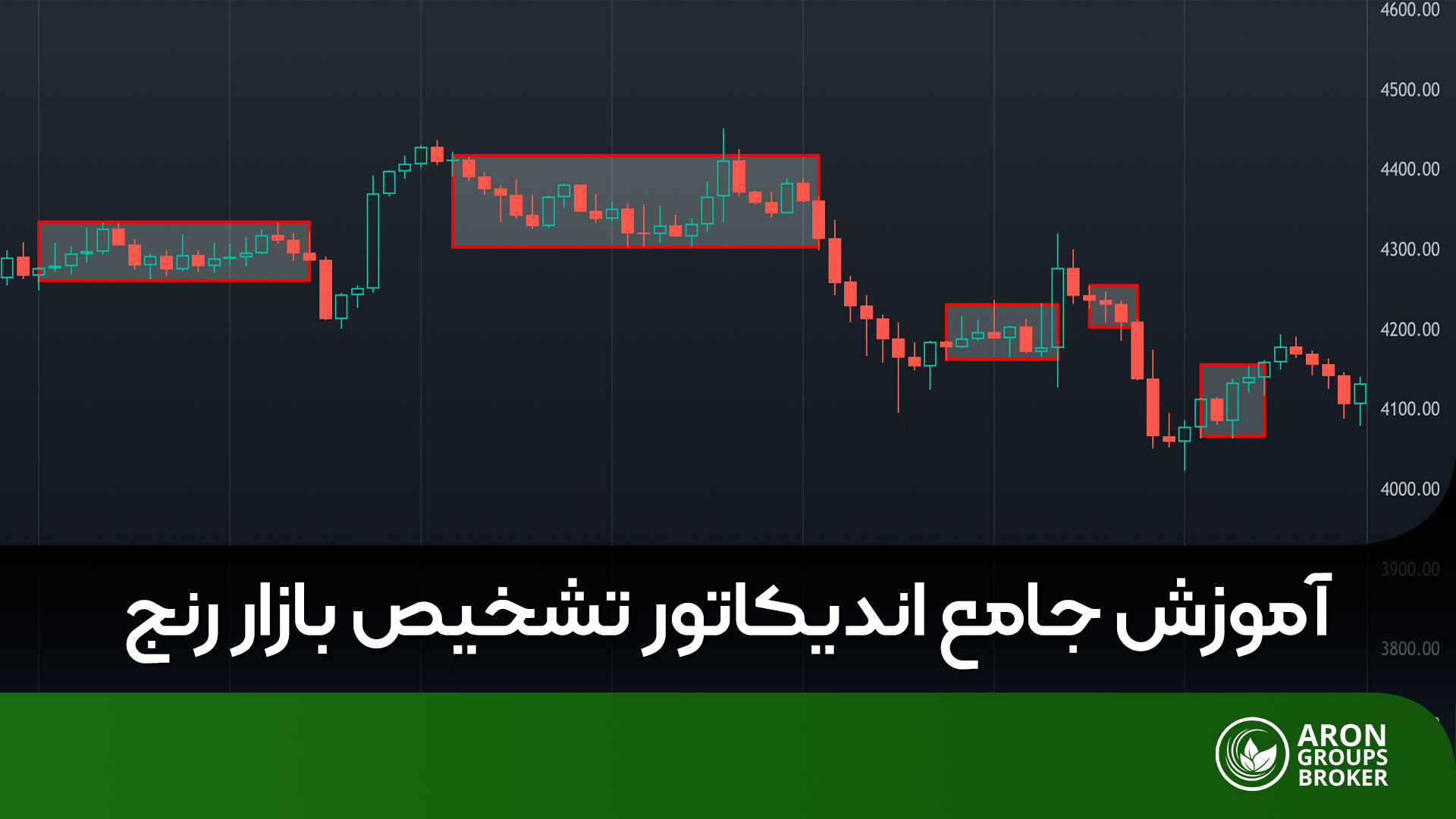 چگونه با اندیکاتور بازار رنج، روندهای افقی را شناسایی کنیم؟