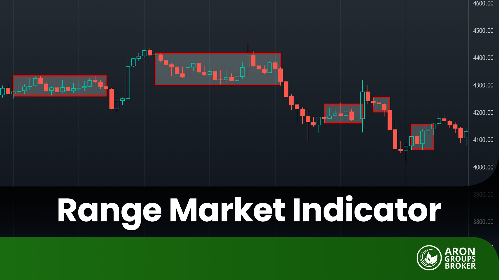 indicator for range trading​