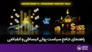 سیاست پولی انقباضی و انبساطی