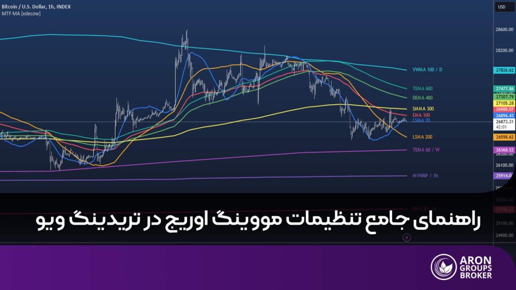 تنظیمات مووینگ اوریج در تریدینگ ویو