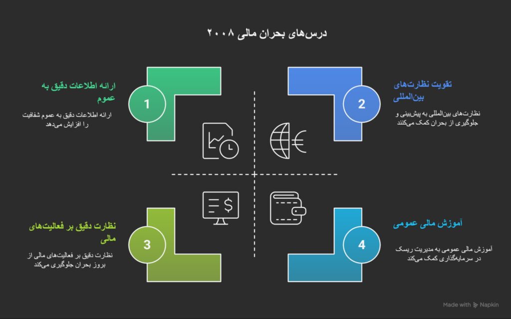 بحران مالی 2008