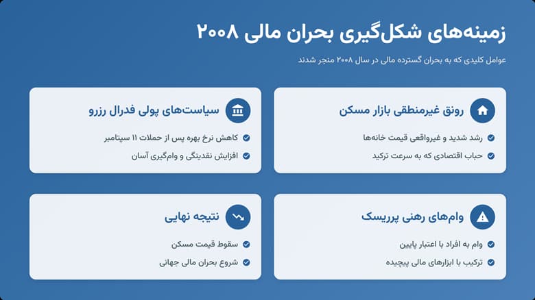 بحران مالی 2008