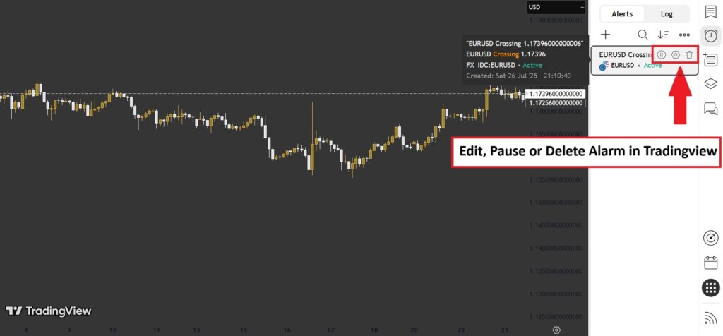 Alerts in TradingView