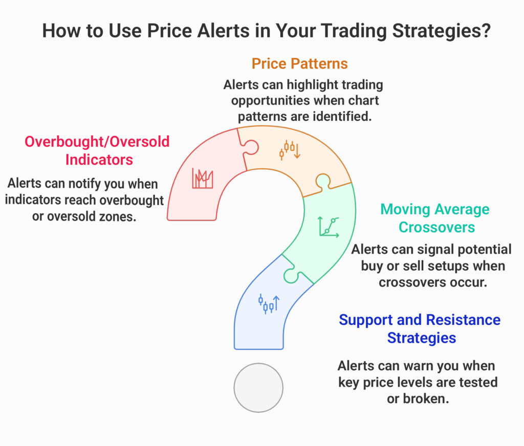 Alerts in TradingView