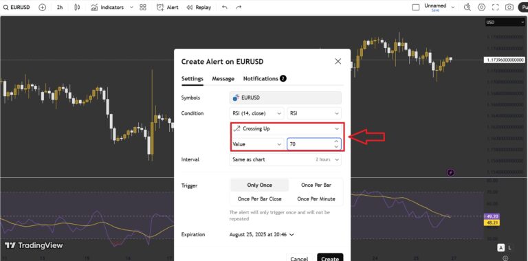 How to Set and Configure Alerts on TradingView