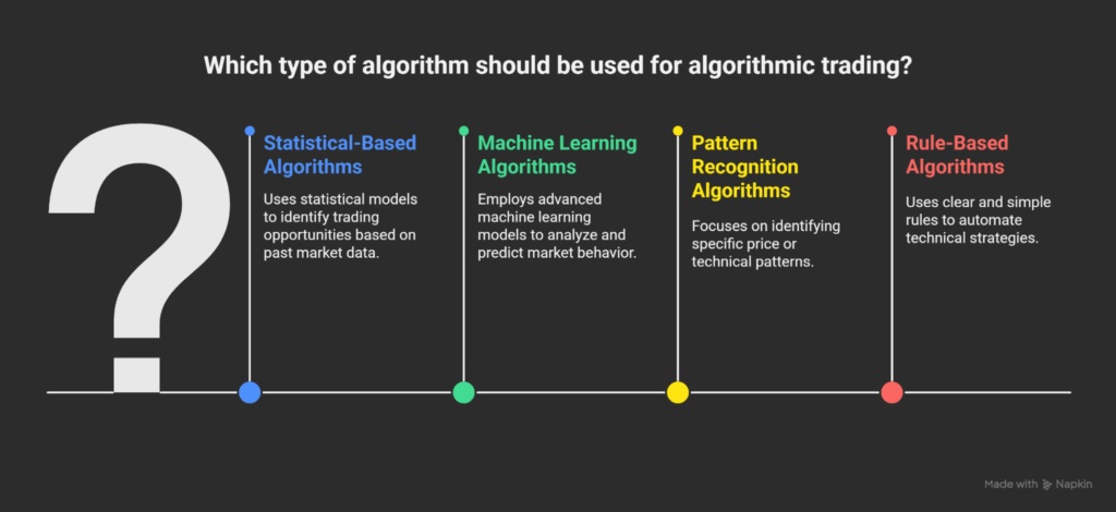 Algorithmic Trading