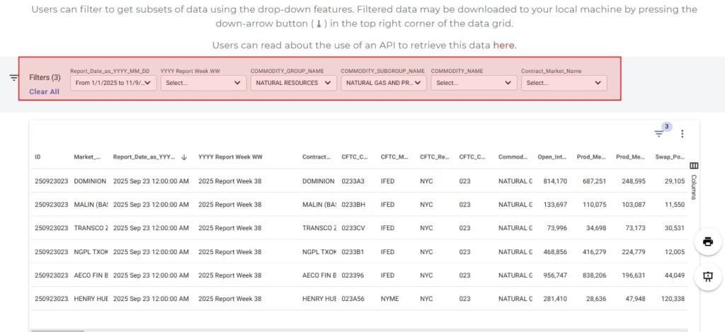 گزارش COT چیست؟