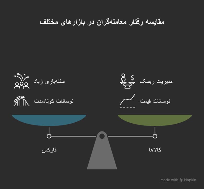 گزارش COT چیست؟