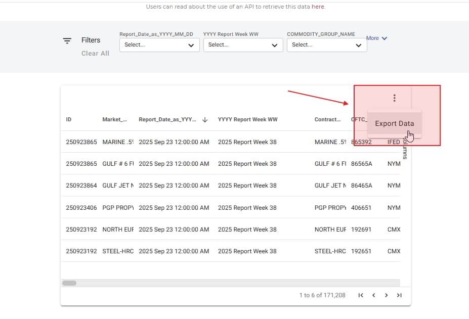 گزارش COT چیست؟