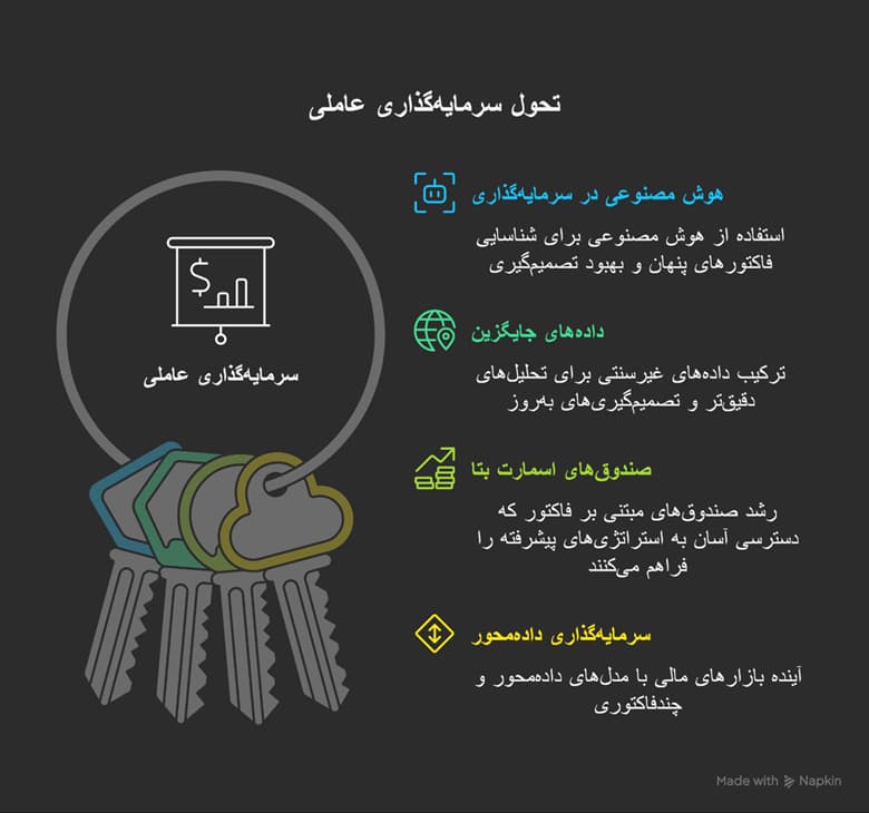 سرمایه گذاری عاملی