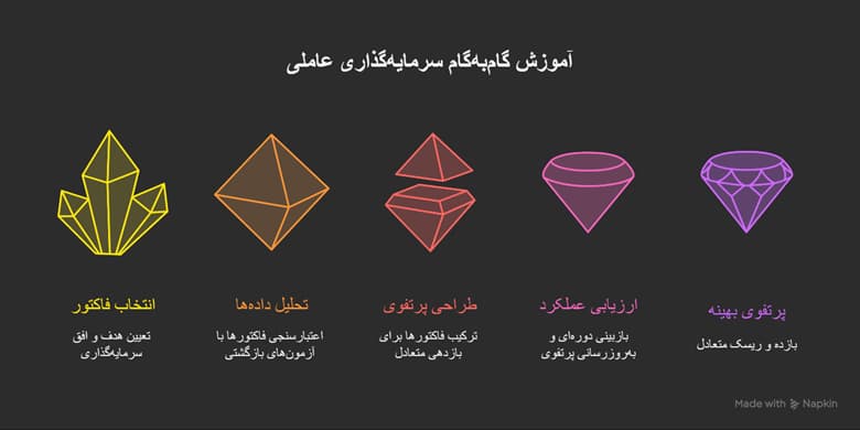 سرمایه گذاری عاملی