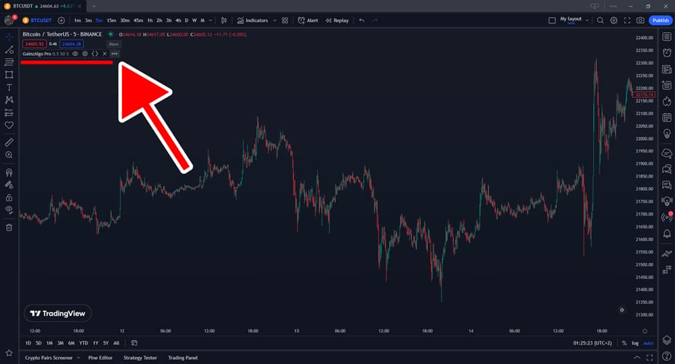 A Complete Guide to the GainzAlgo Indicator and How to Use It in Technical Analysis