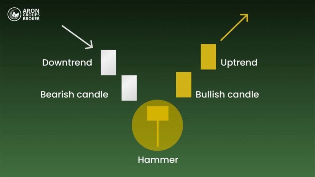 Hammer Candle
