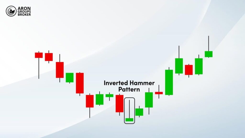 From Market Bottom to Top with Hammer and Inverted Hammer Candles