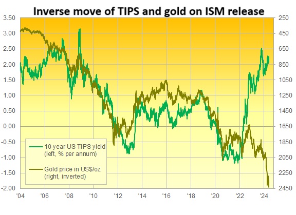 Everything You Need to Know About the ISM PMI and Its Key Role in Financial Markets