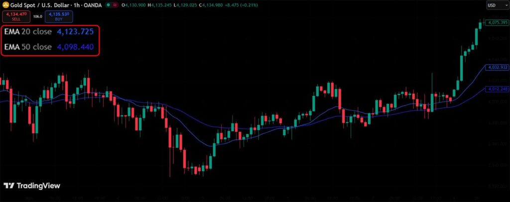 تنظیمات مووینگ اوریج در تریدینگ ویو