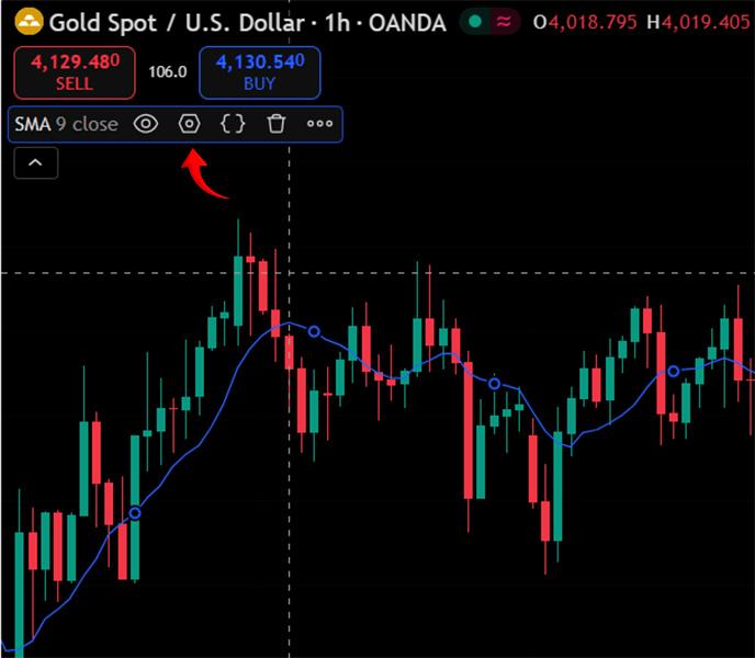 تنظیمات مووینگ اوریج در تریدینگ ویو