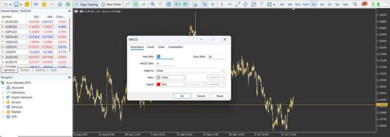 MACD Indicator Tutorial and Best Settings