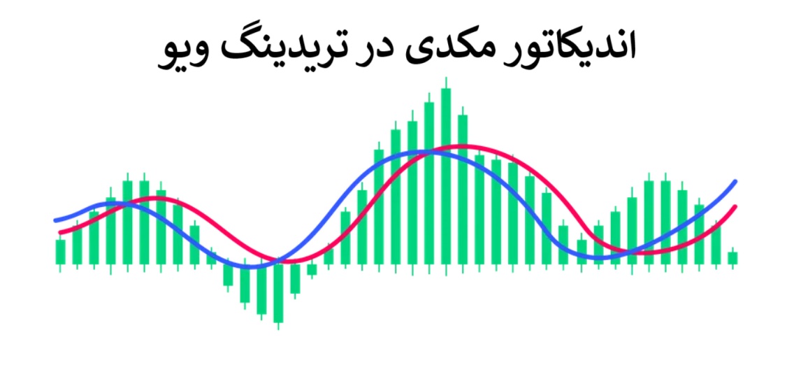 اندیکاتور مکدی در تریدینگ ویو​