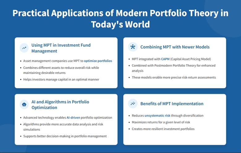 modern portfolio theory