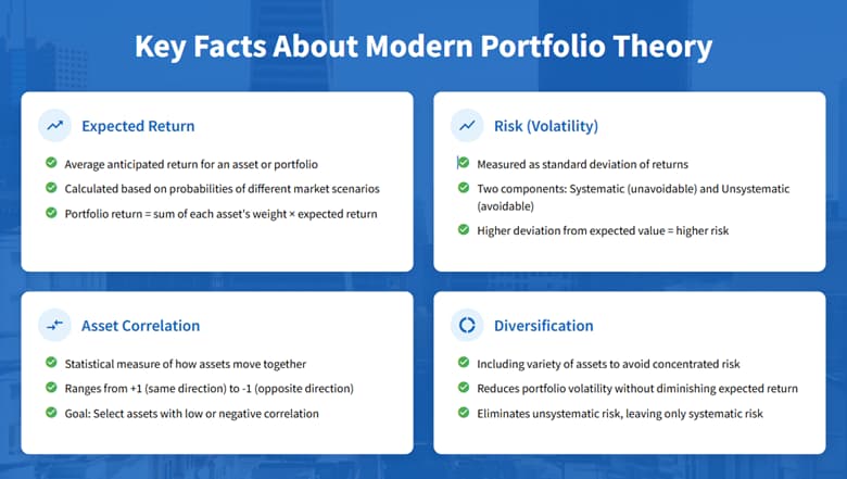 modern portfolio theory