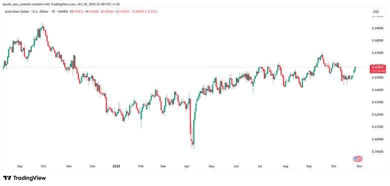 بانک مرکزی استرالیا