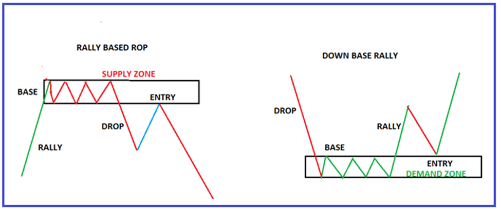 How to Catch Powerful Market Reversals with the Rally-Base-Drop (RBD) Pattern