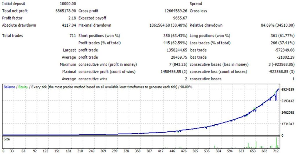 اکسپرت سودده اسکالپینگ​
