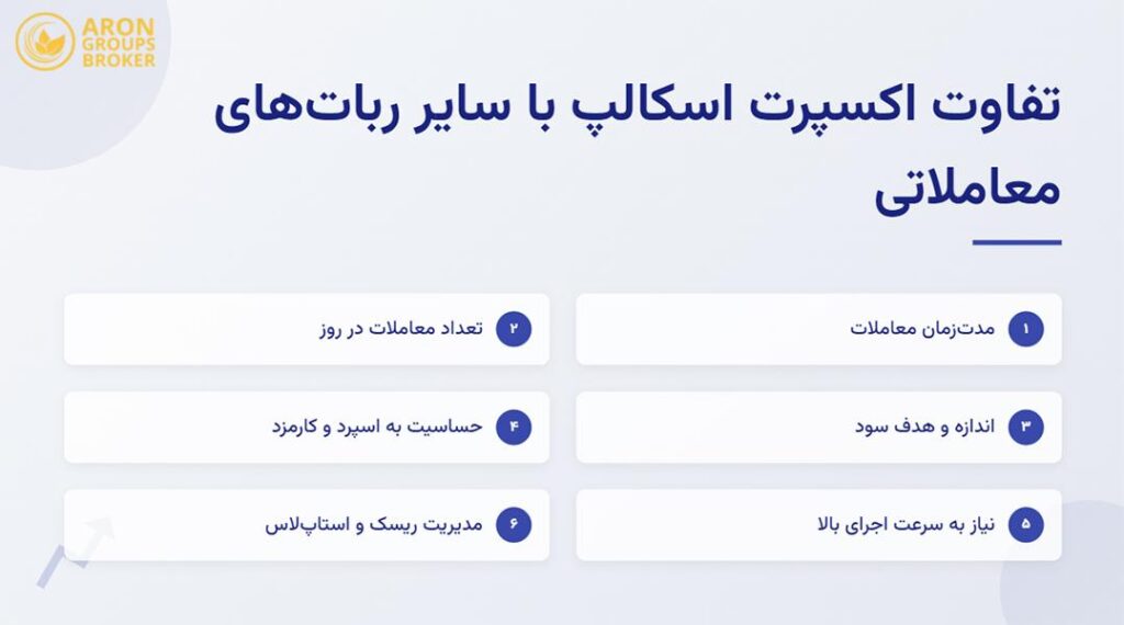 اکسپرت سودده اسکالپینگ​