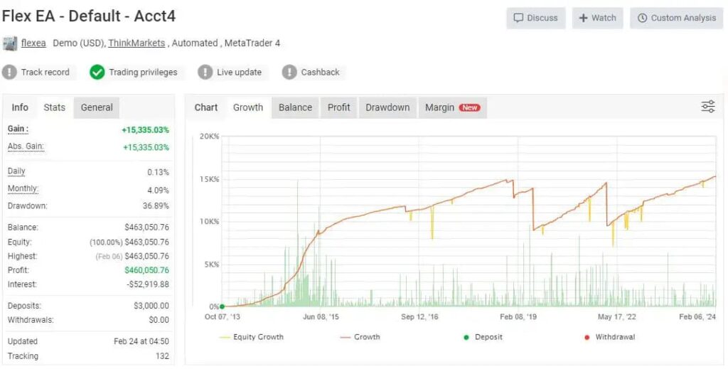 بهترین اکسپرت‌های اسکالپینگ فارکس برای سود سریع و پایدار