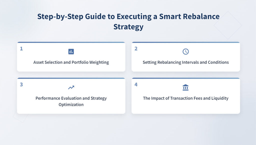 Smart Rebalance Strategy