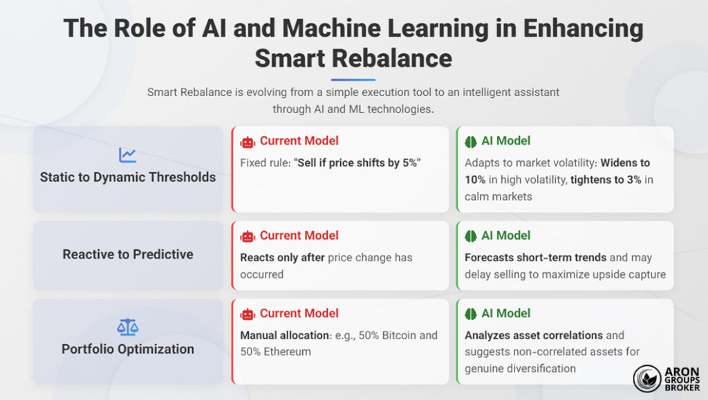 Smart Rebalance: The Ultimate Guide to Intelligent Portfolio Rebalancing