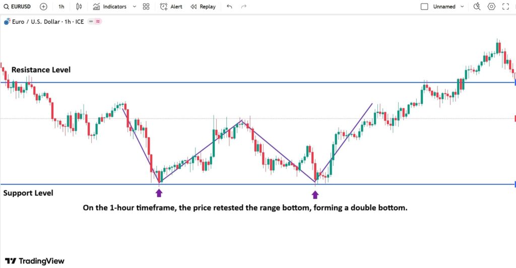 al brooks trading ranges​
