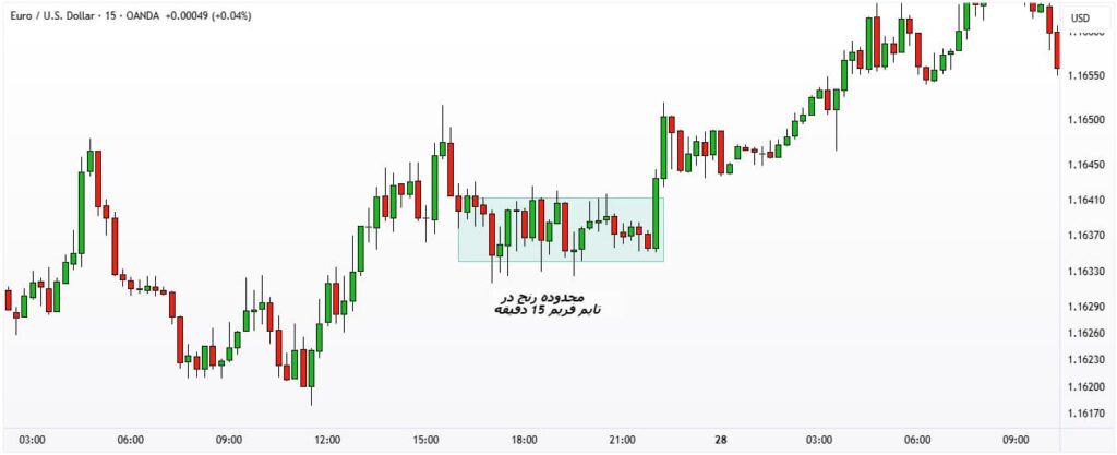 تریدینگ رنج ال بروکس​